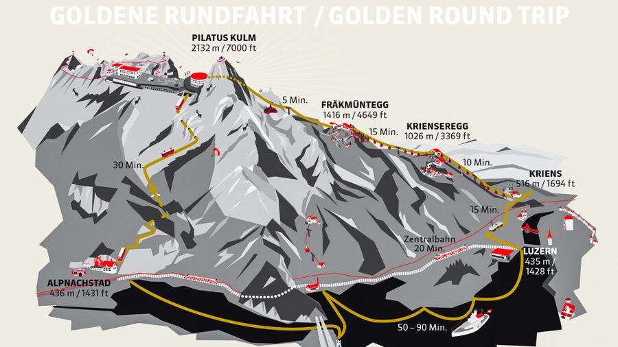 From Lucerne: Mt. Pilatus Gondola, Cable Car, and Boat Trip - The Golden Round plan: bus, gondola, Dragon Ride, cogwheel, boat
